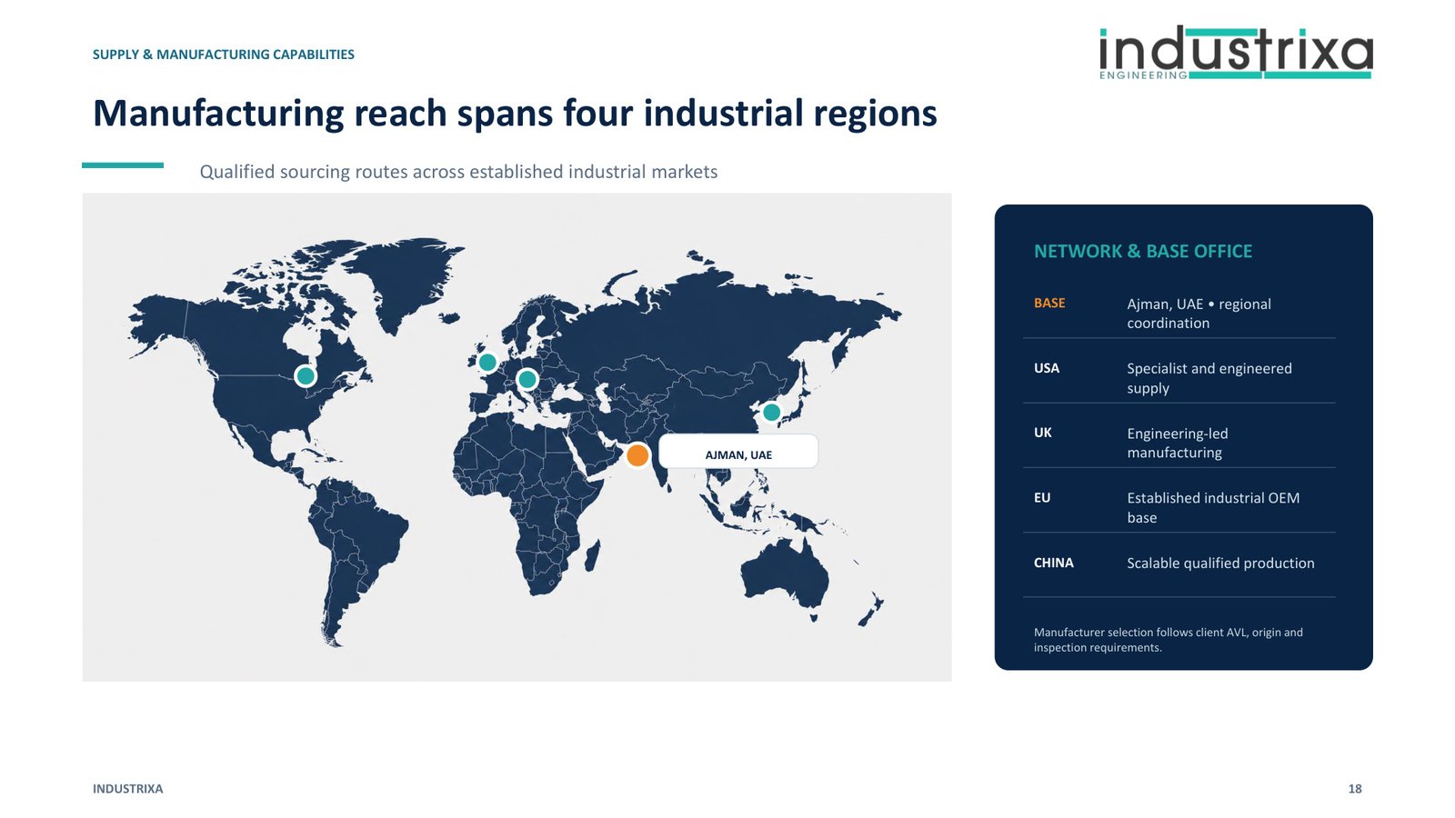 Industrixa manufacturing reach map showing Ajman UAE, USA, UK, EU and China